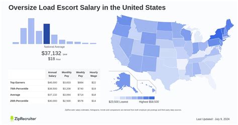 male escort salary